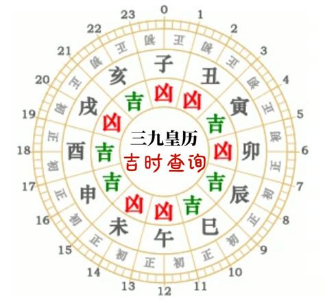 今日吉時表|今天吉时是几点几分、今日吉时查询老黄历